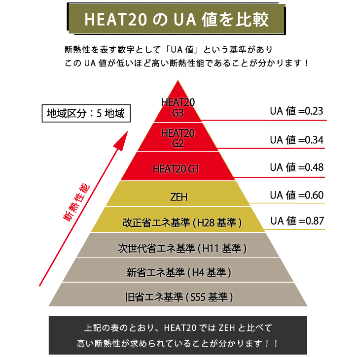 heat20標準仕様