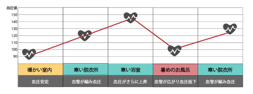 ヒートショック