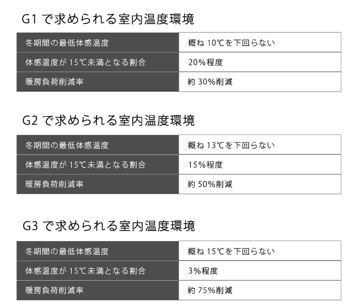 HEAT20の基準内容