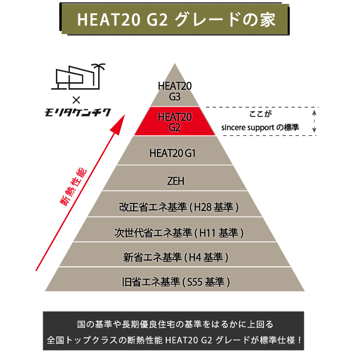 heat20標準仕様