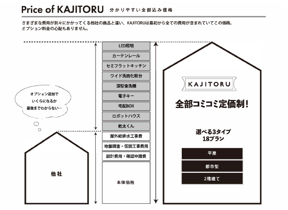 カジトル全部価格