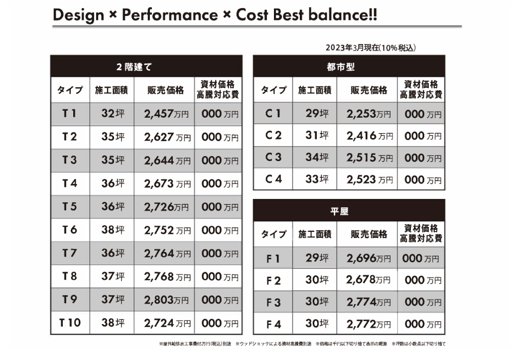 カジトル価格表